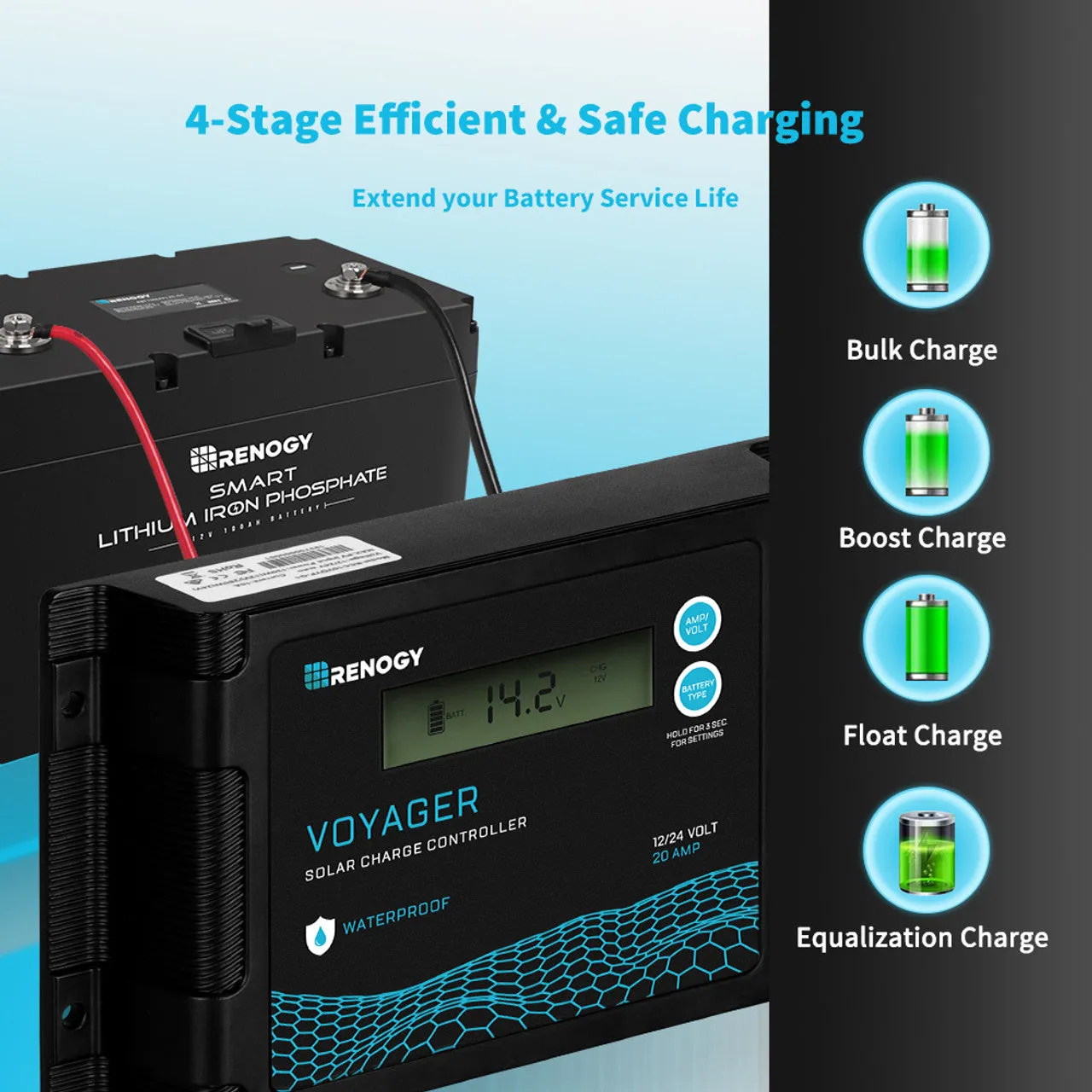 Renogy RCC20VOYP - Renogy New Edition Voyager 20A PWM Waterproof Solar Charge Controller, 20 Amp